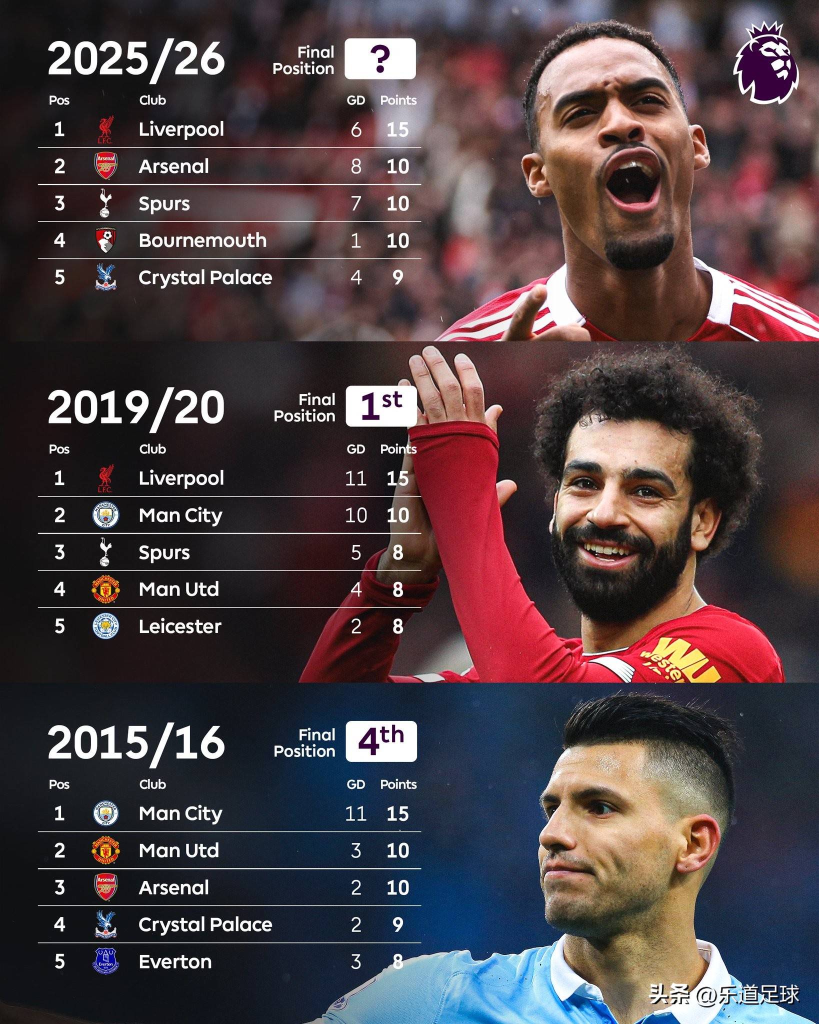 开云-关于英超窗口期再迎强敌，瓦伦西亚强势反弹，主帅态度——球迷炸锅，资深球员宣示担当的信息-开云